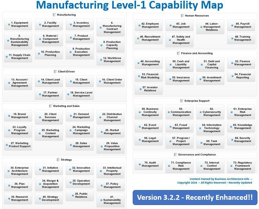 daniellambert07's tweet image. Enhance productivity and improve prioritization with our #manufacturing framework and workshops. 

About our Workshops: buff.ly/3xL87Kt
About the Framework (version 3.2.2): buff.ly/43Jjzkd

#EA #EnterpriseArchitecture #BusinessArchitecture #Capability #CIO #Plan