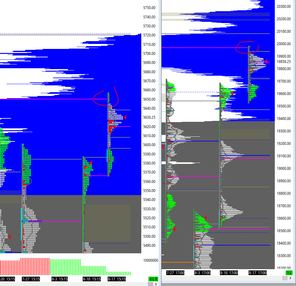 Older weekly POC sellers #NQ_F #ES_F 👀👀👀