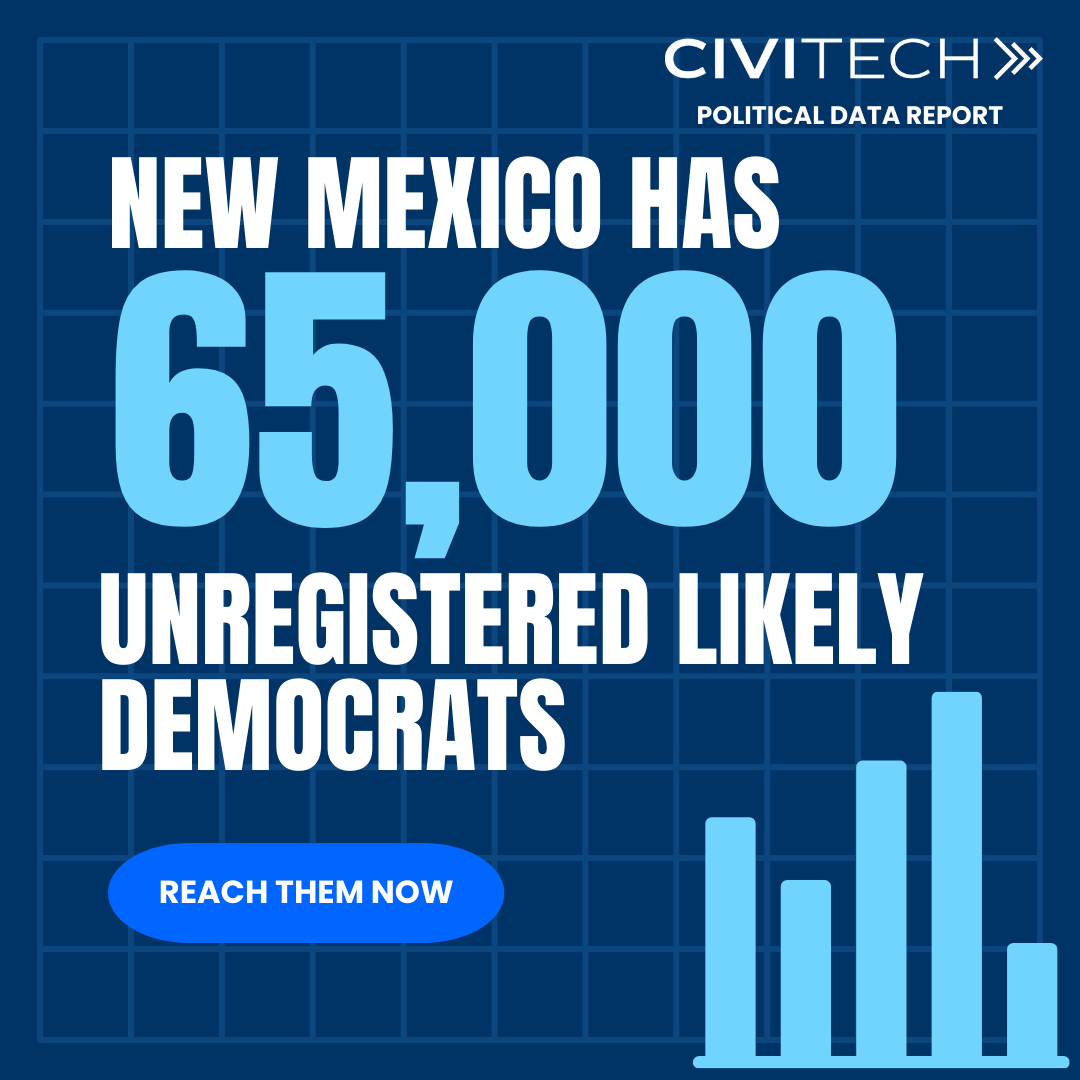 New Mexico,
Did you know you can reach 65,000 unregistered likely Democratic voters and turn them out?
We’ve streamlined a process to make your voter engagement strategy targeted and effective. Let’s work together to reach dems in your state.
hubs.li/Q02K7r9J0