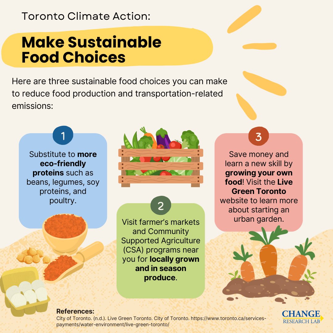 ChangeResLab's tweet photo. Check out this infographic to learn about sustainable food choices that YOU can make to protect the environment and improve your health!

#climatechange #sustainability #buylocal #toronto https://t.co/zJuuwIumL5