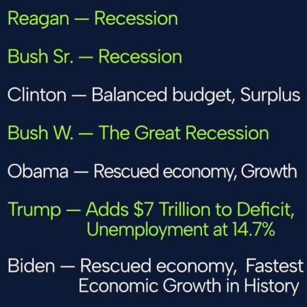 Thank God Democrats held the White House for 12 of the last 16 years. 

Thoughts?