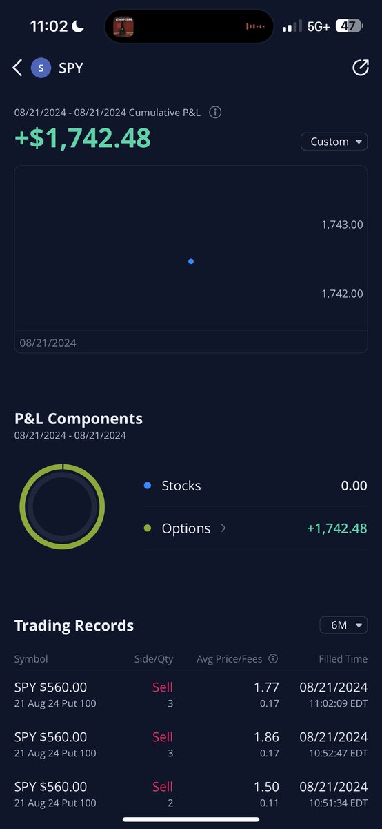 ivincentdelisi's tweet image. $SPY #TopTicked