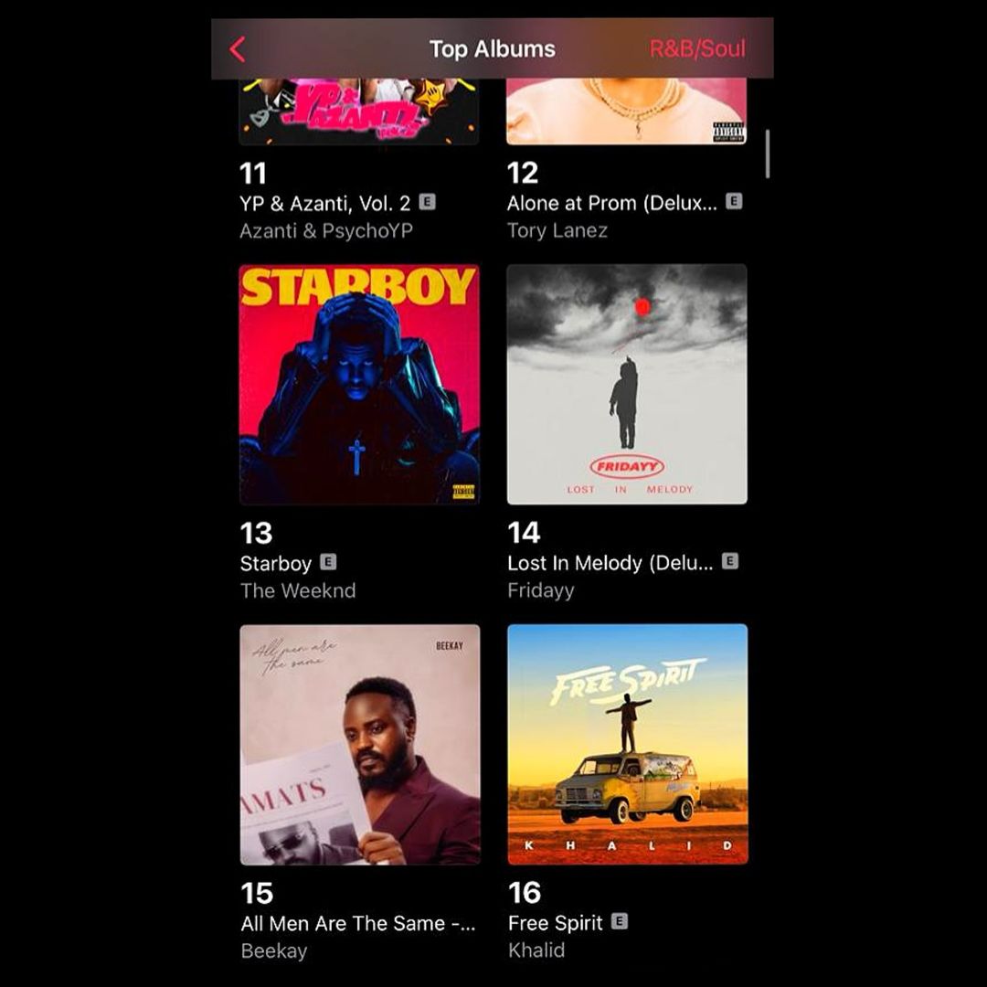 MaxtremeHQ_'s tweet photo. Congratulations to @beekayffg as his E.P ‘All Men Are The Same’ secured its place at No. 15 spot on the R&amp;B/Soul Top 100 Albums Nigeria Chart on Apple Music! 🎉

Keep streaming “All Men Are The Same” E.P on all platforms! 

#MaxtremeDistribution #MaxtremeInc #applemusiccharts https://t.co/5YtFObRA4R