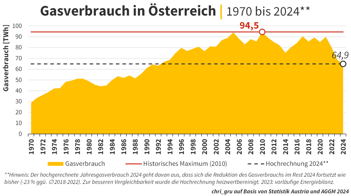 Christoph Dolna-Gruber 🇪🇺 tweet media