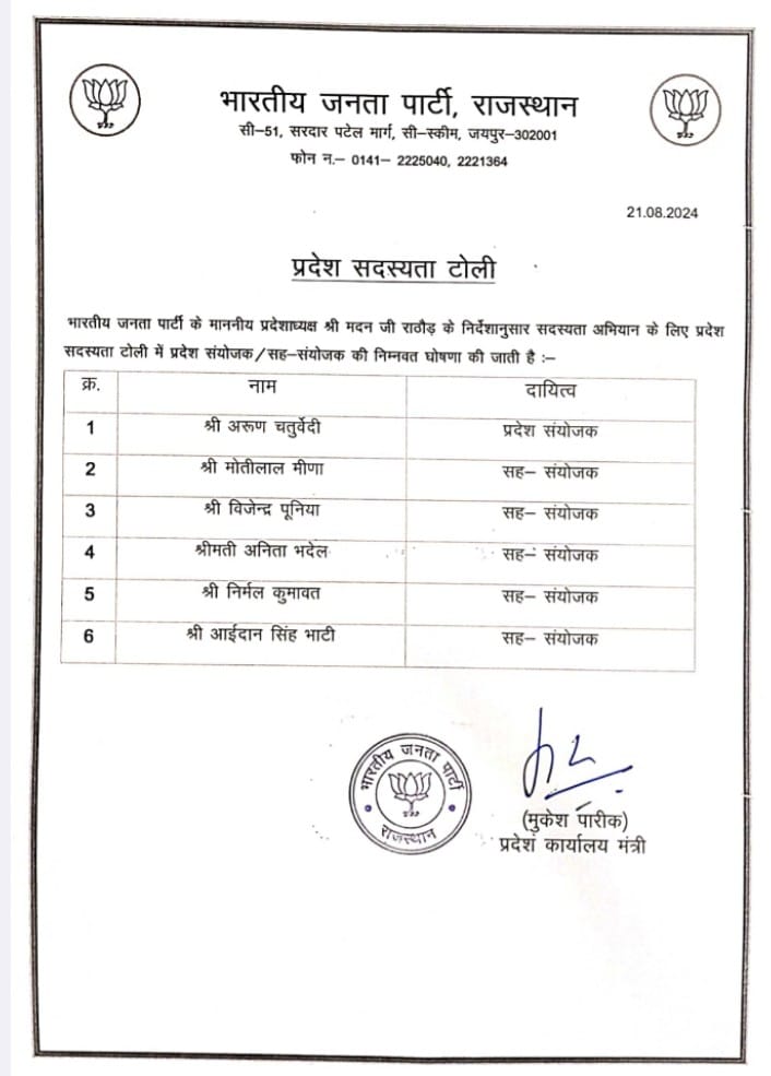 Aidan Singh Bhati (@aidansinghbjp) on Twitter photo भारतीय जनता पार्टी के माननीय प्रदेश अध्यक्ष श्री मदन जी राठौड़ द्वारा सदस्यता अभियान का प्रदेश सहसंयोजक नियुक्त करने पर हार्दिक आभार !!
<a href="/madanrrathore/">Madan Rathore</a> <a href="/BJP4Rajasthan/">BJP Rajasthan</a> भारतीय जनता पार्टी के माननीय प्रदेश अध्यक्ष श्री मदन जी राठौड़ द्वारा सदस्यता अभियान का प्रदेश सहसंयोजक नियुक्त करने पर हार्दिक आभार !!
<a href="/madanrrathore/">Madan Rathore</a> <a href="/BJP4Rajasthan/">BJP Rajasthan</a>