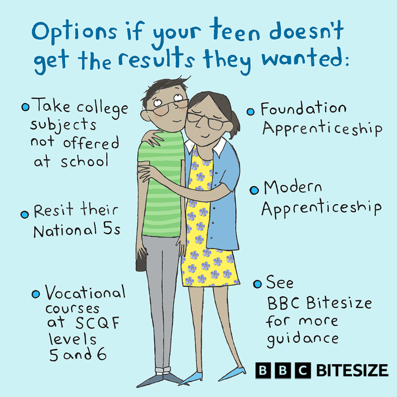 BBC Bitesize tweet media