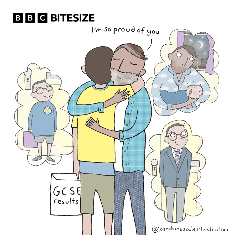 Whatever the results are, BBC Bitesize has got you #ResultsDay