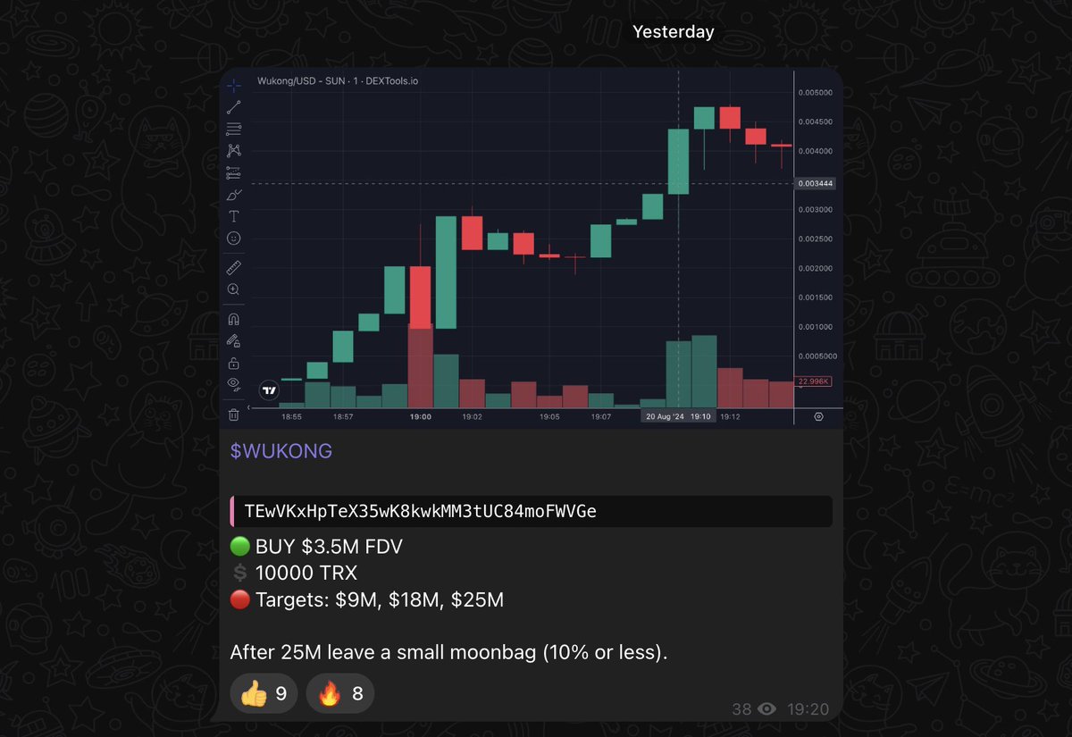 Yesterday we made $800 → $10,000 on $WUKONG

Just posted the next call, possibly Gotbit involved 👀

Too many people wanted in so let's do another round. Rules are the same and the invite is completely FREE!

▫️ Follow, like &amp; retweet
▫️ Drop a comment and tag a few friends