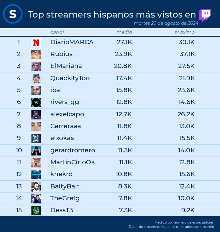 Streamlo 🔥 tweet media