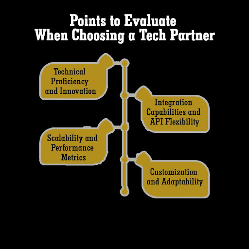 MSims_us's tweet photo. Selecting a tech partner is a strategic decision that requires careful consideration. To ensure you make the right choice, delve into these advanced factors: #TechPartner #StrategicPartnership #TechSelection #BusinessStrategy https://t.co/8cjZt2g9Bw