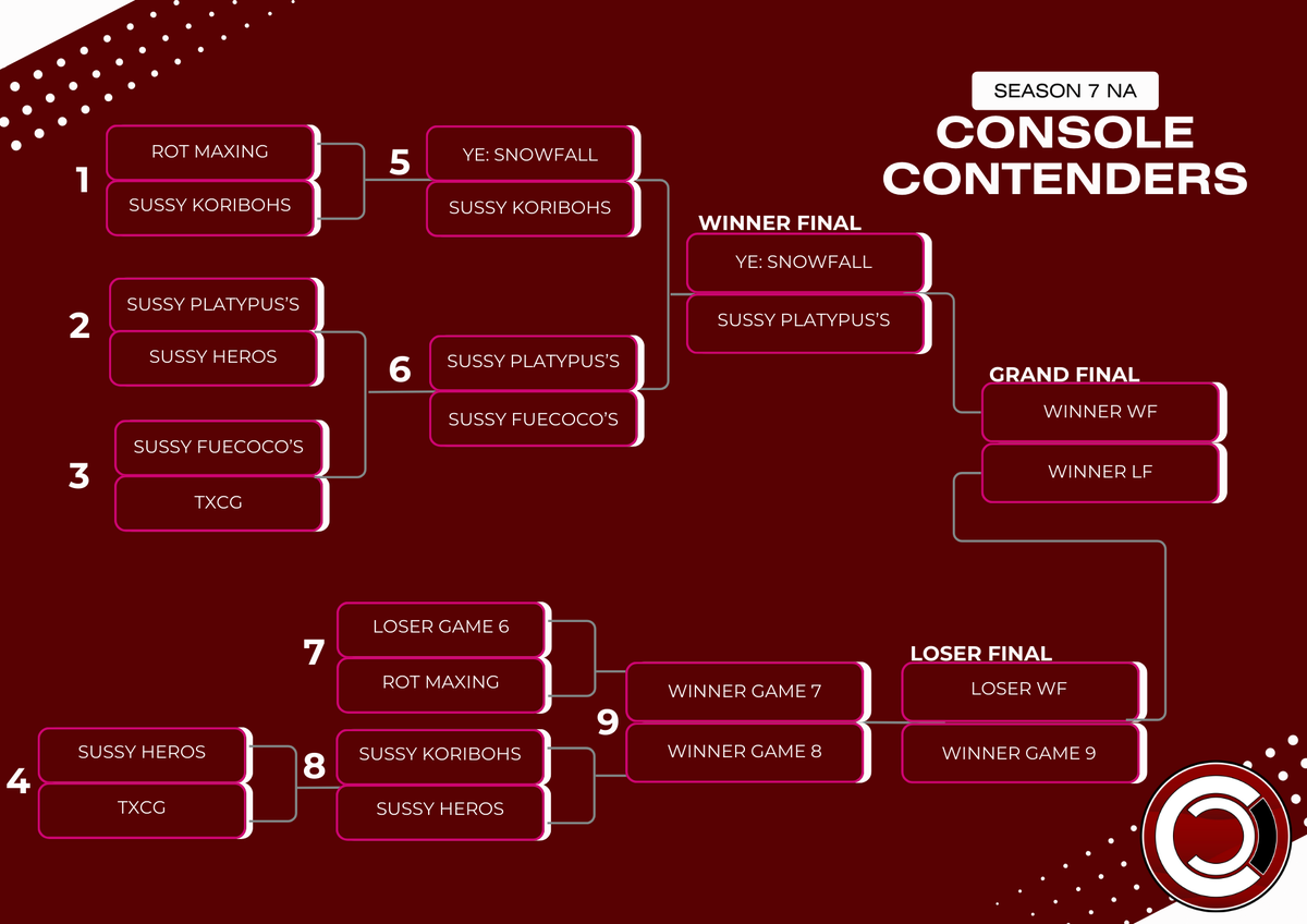 A little look into the North American side of things with it all still to play for but only one can come out on top. 🏆