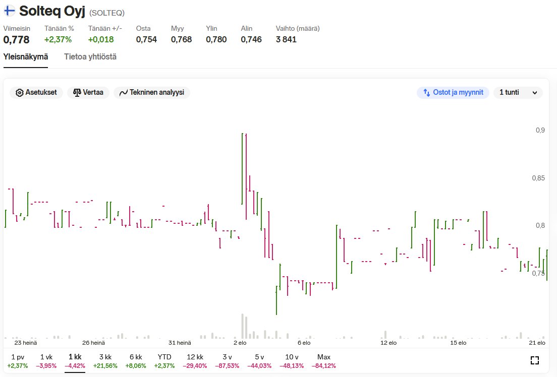 moonainaoikias's tweet image. #solteq

Hiukka jänskättäisi jos tuota omistaisi... 
Tupal tai kuitti, ja kuitti on kyllä kovin lähellä.
Markkina-arvoko hämää?