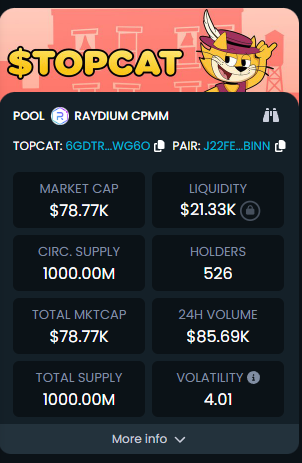 TOPCATONX's tweet photo. Don't miss out on early access to $TOPCAT 

This token is packed with surprises and amazing digital art! 🚀 Join the community and see what we've got in store for you. #TopCat #Crypto #NFTs 

CA: 6gDTrD7i9zDmZZwRseokieaqSEmJzDrtpEWDbKH7wG6o
Twitter: https://t.co/mwwJepOahN
Telegram: https://t.co/RlKiEdmALF
web: https://t.co/rc3YV1q1an