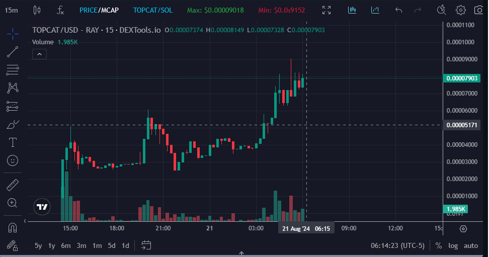TOPCATONX's tweet photo. Don't miss out on early access to $TOPCAT 

This token is packed with surprises and amazing digital art! 🚀 Join the community and see what we've got in store for you. #TopCat #Crypto #NFTs 

CA: 6gDTrD7i9zDmZZwRseokieaqSEmJzDrtpEWDbKH7wG6o
Twitter: https://t.co/mwwJepOahN
Telegram: https://t.co/RlKiEdmALF
web: https://t.co/rc3YV1q1an