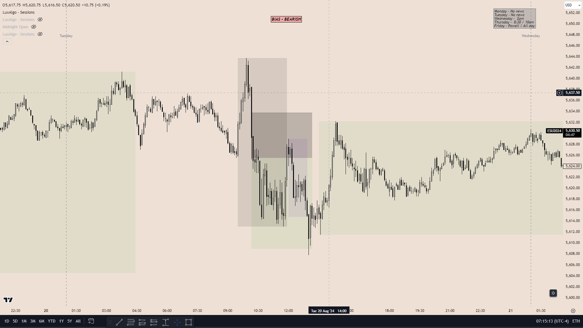 HopeMakesMoney's tweet photo. 1/1 for the day

Break even trade !!

Bias✔️  Sweep ✔️Breaker ✔️

BE set once price hit 1R, unfortunately price had a pullback and stopped me out before running to my TP

The game is the game !

#ICT #es #nq https://t.co/kPBL5pECSl