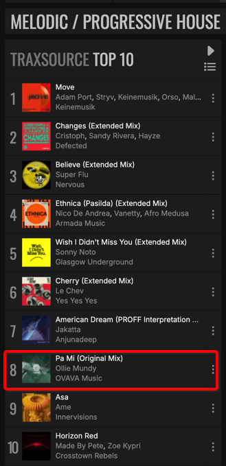 #8 in the Melodic chart
traxsource.com/title/2322550/…