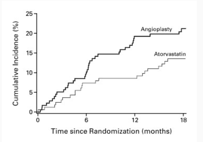 John Mandrola, MD tweet media