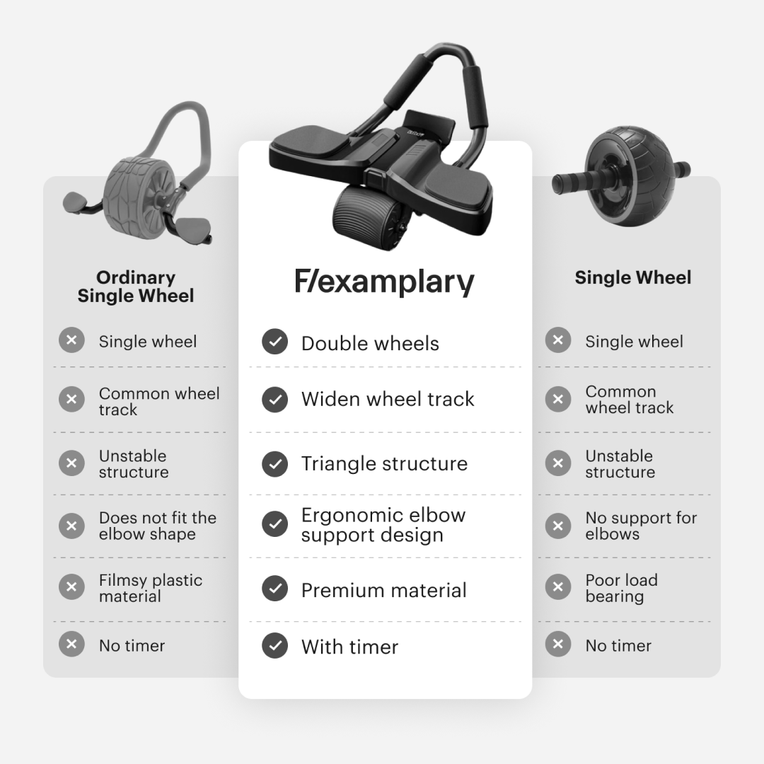 flexamplary's tweet photo. ๐คRevolutionize your workouts with our all-in-one abs trainer! ๐ช
Compact and effective, it targets abs, back, legs, chest, shoulders, and glutes for a full-body workout.
https://t.co/NZ7c6H5iPI
#Fitness #HomeGym #Workout #AbsTrainer https://t.co/Ugixe1fU8Y