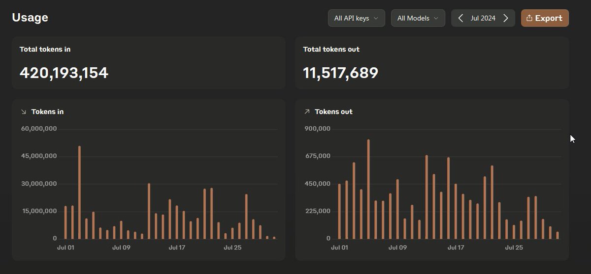 Wait, you guys have to, like, take breaks when coding with Sonnet 3.5? 🤣