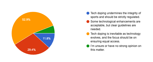 Propel Tech tweet media