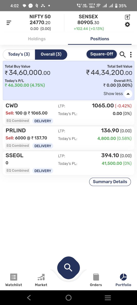 FinancialLotus's tweet image. #cwd #exit #prlind #profit #booked #ssegl