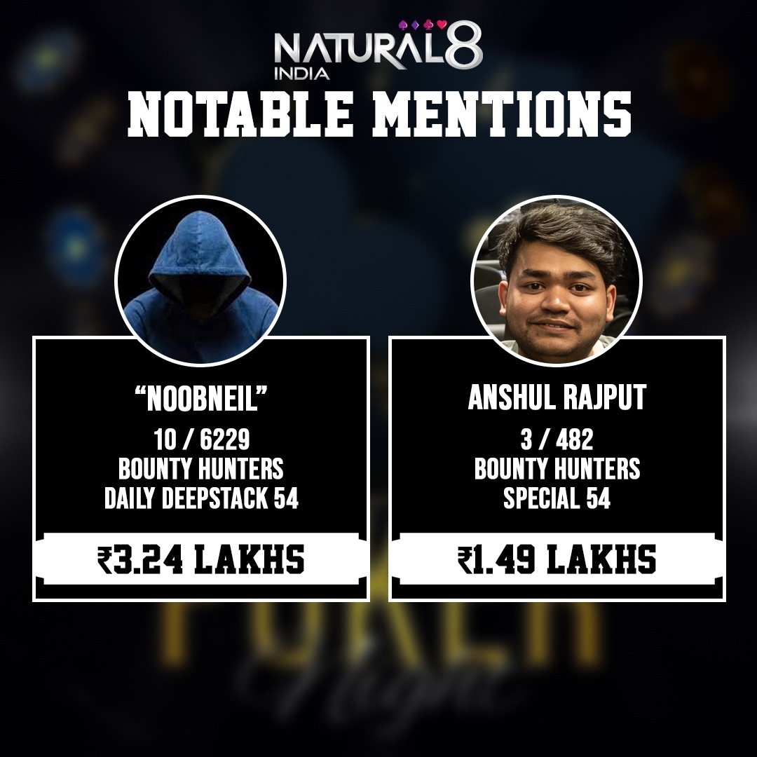 PkrGuru's tweet image. #Natural8IndiaWinnersUpdate

🎬 Lights, camera, action! Newcomer ‘YYYsoSERIOUS’ made an electrifying debut on @Natural8India last night, blazing through 1,049 players in the #DailyDeepstack 150 and landing a podium finish with a staggering ₹11.50 Lakhs in the bank! What a way to…