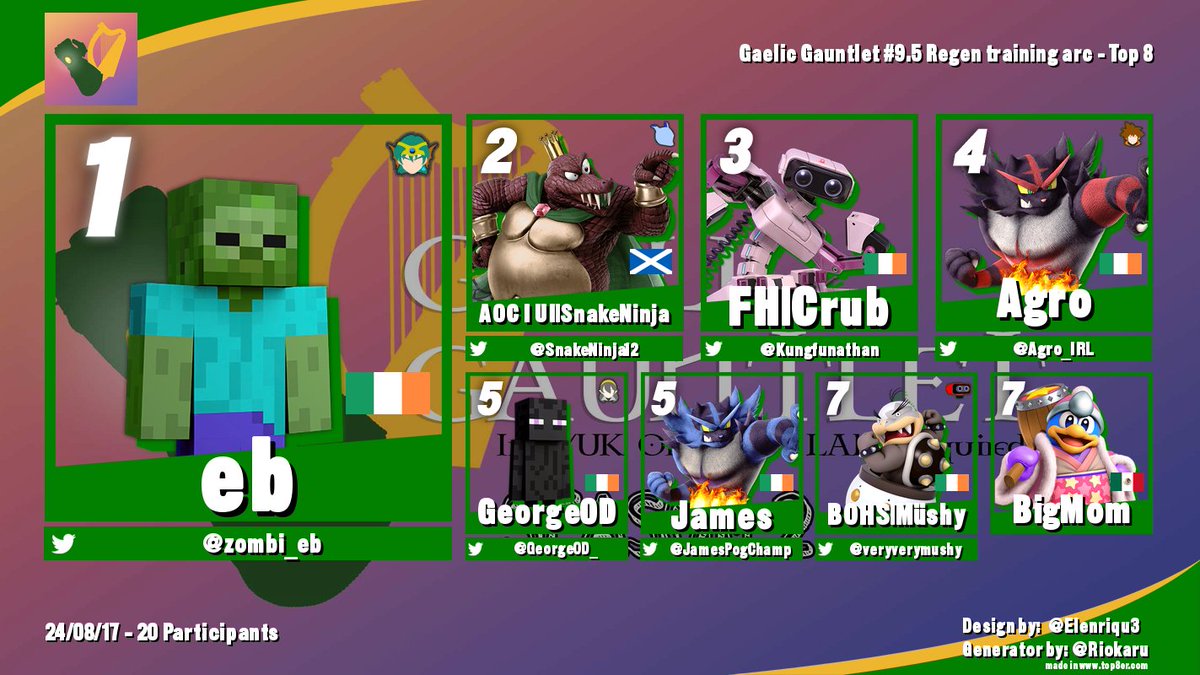 Congratulations to the top 8 of Gaelic Gauntlet #9.5 Regen training arc!