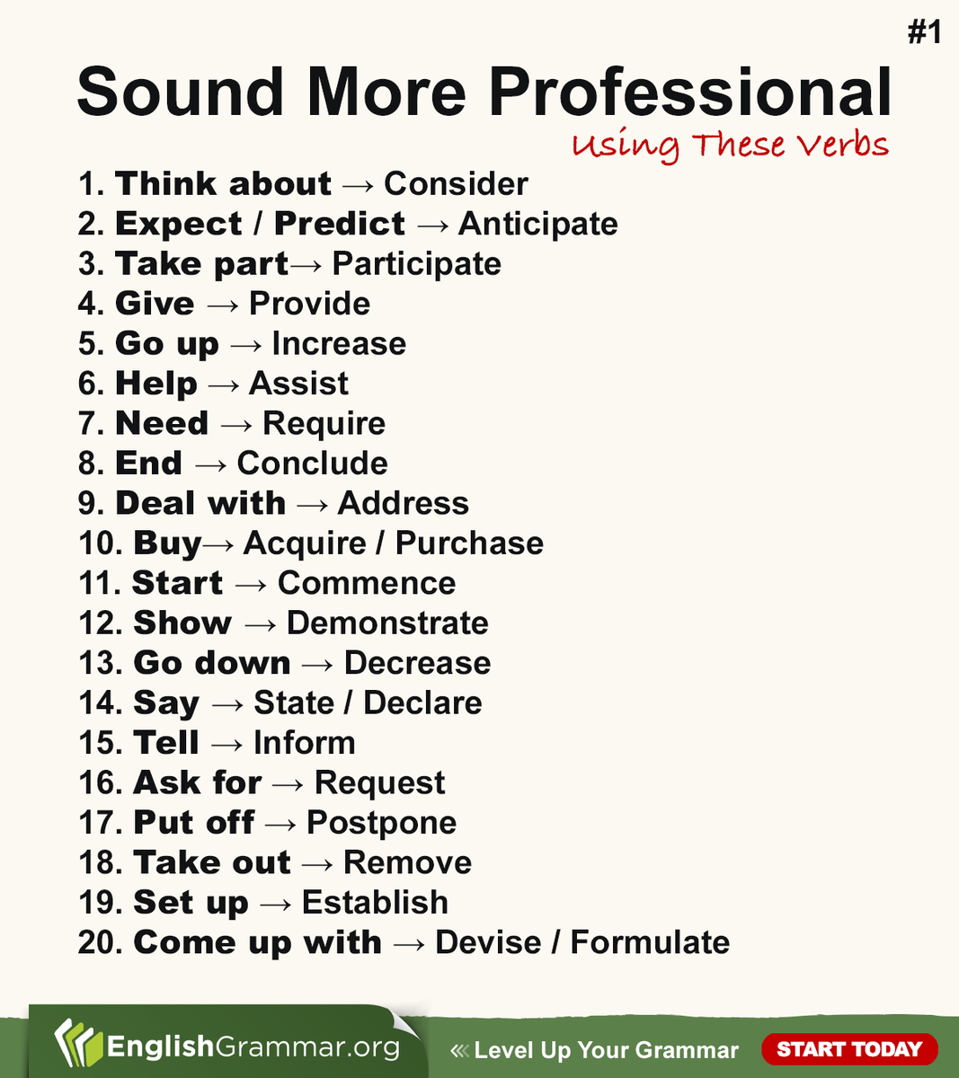 GrammarUpdates's tweet photo. Sound More Professional Using These Verbs #1 #vocabulary https://t.co/wI1q0jev0y