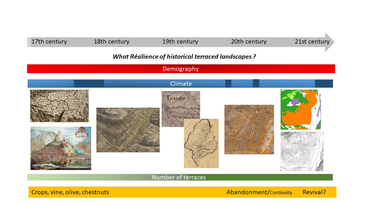 📢 New article: 'Resilience of Terraced Landscapes to Human and Natural Impacts: A GIS-Based Reconstruction of Land Use Evolution in a Mediterranean Mountain Valley' 
✍️ by Titouan Le Vot et al.

👉 brnw.ch/21wLYoZ
#LandUse #ClimateChange #Lidar #Land #MDPIOpenAccess