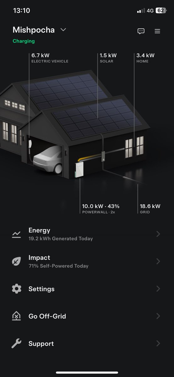 Thomas Ward @tbward.bsky.social (@ergodictom) on Twitter photo Car and powerwalls charging, oven on for pizzas and lawn being mowed all with green electricity! #FreeElectricity <a href="/sarah_go_green/">Sarah Go Green💚</a> <a href="/OctopusEnergy/">Octopus Energy</a> Car and powerwalls charging, oven on for pizzas and lawn being mowed all with green electricity! #FreeElectricity <a href="/sarah_go_green/">Sarah Go Green💚</a> <a href="/OctopusEnergy/">Octopus Energy</a>