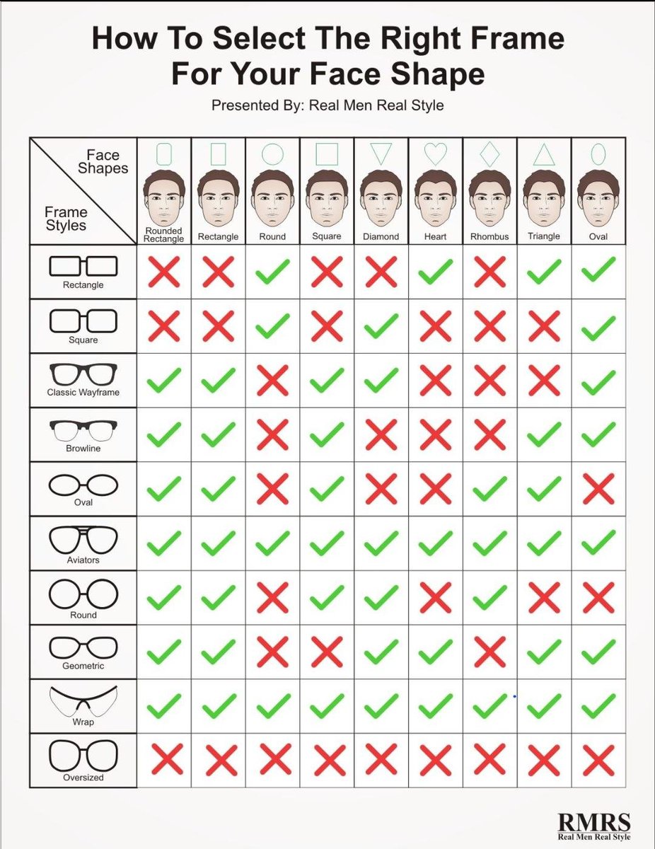 How to select the right frame for your face shape