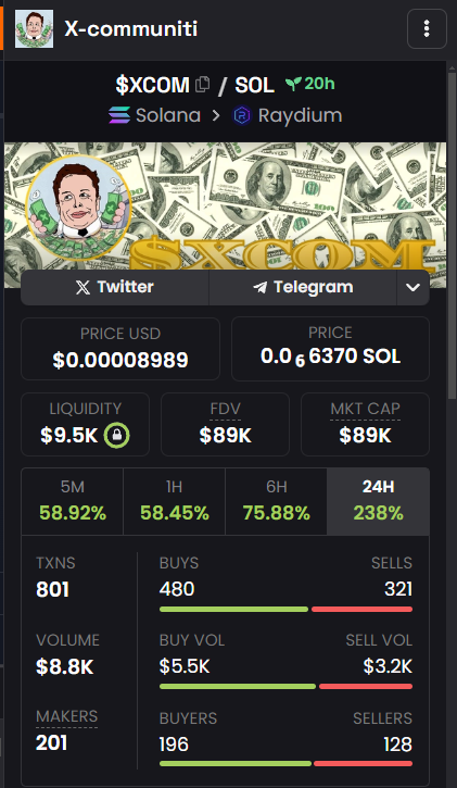 xcommunitionsol's tweet photo. $XCOM IS ON FIRE ⚡️🔥

Elon, are your investors finally wake up? 🤣

238% and... It is just a beginning.

CONTRACT:  cNPMbw4hcEtaWKNZ4cnoz539NAt4J8ngXqRQWmVaf4q

DEX: https://t.co/yW6bXQH8QP

RAYDIUM: https://t.co/jy9S73pV55

#xcommuniti https://t.co/kg7f94rJGR