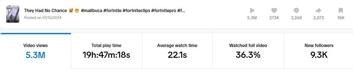 MorganTaIi's tweet photo. Highest Viewed Video For @MalibucaFN In 2024 📈 

Video Analytics ⬇️
5,300,000 Views
273,000 Likes

DM Me To Work Together 🤝 https://t.co/mCy1Hmer1E