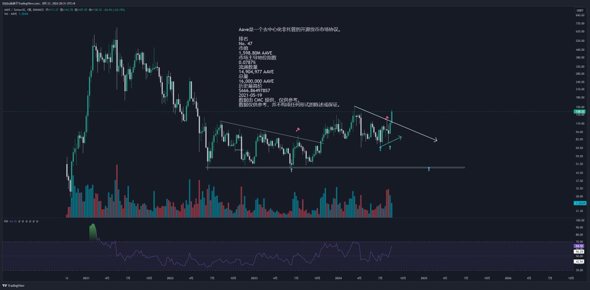 四季韭【大周期版】 tweet media