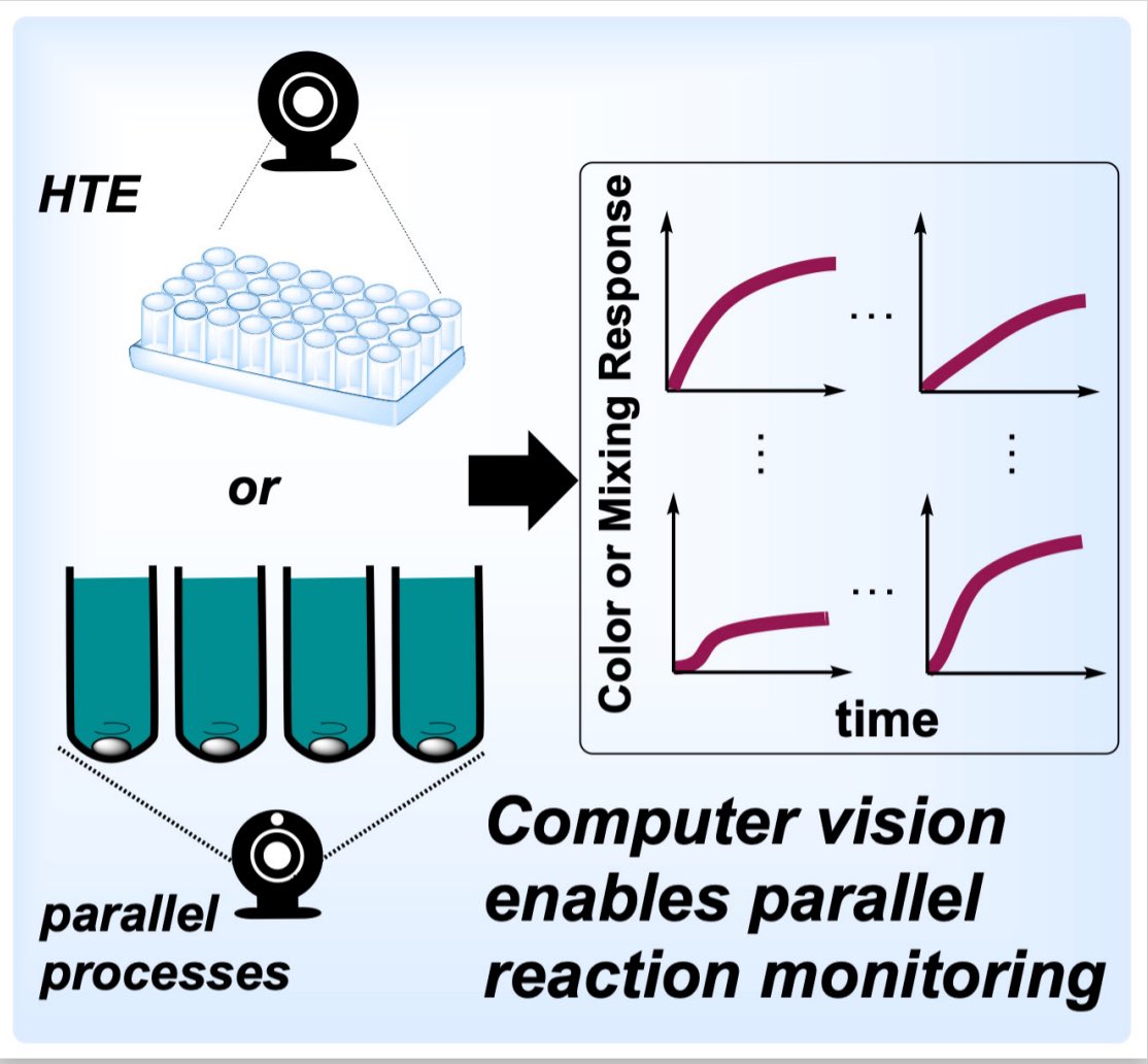 Reid_Research's tweet image. 📢NEW PAPER IN @angew_chem!
📝 Parallel and High Throughput Reaction Monitoring with Computer Vision
“… this new approach enables one video to capture bulk kinetics of multiple reactions running in parallel...”
Read: doi.org/10.1002/anie.2…
#Kineticolor