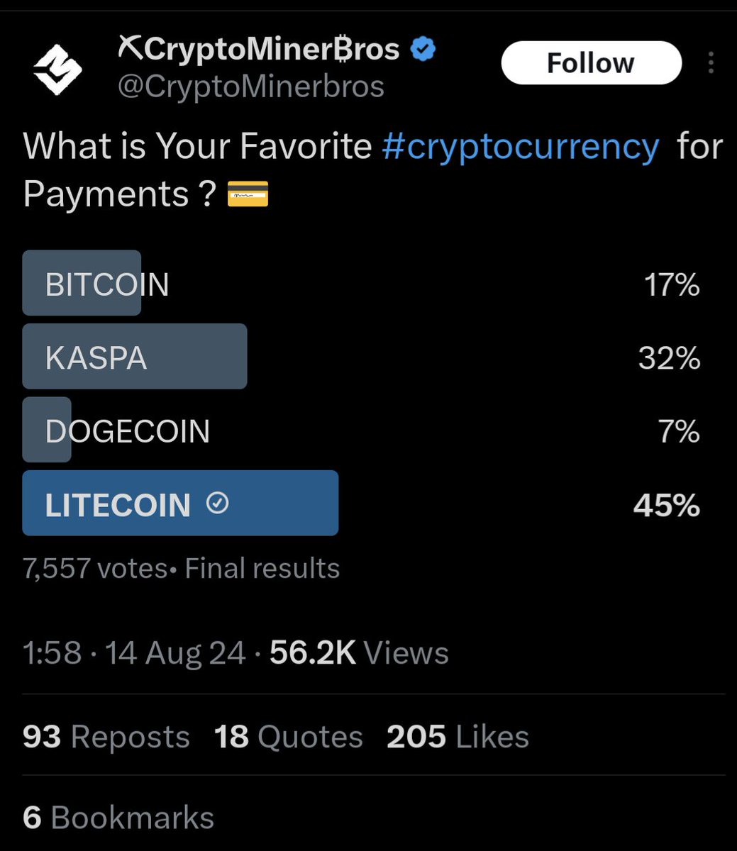 $LTC

45% out of 7557 votes went to $LTC! Best coin for payments!

🔥🔥