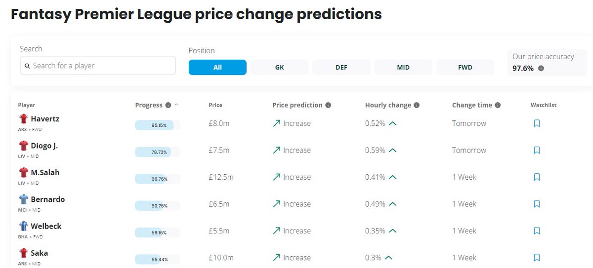 @FPLPriceChanges tweet media