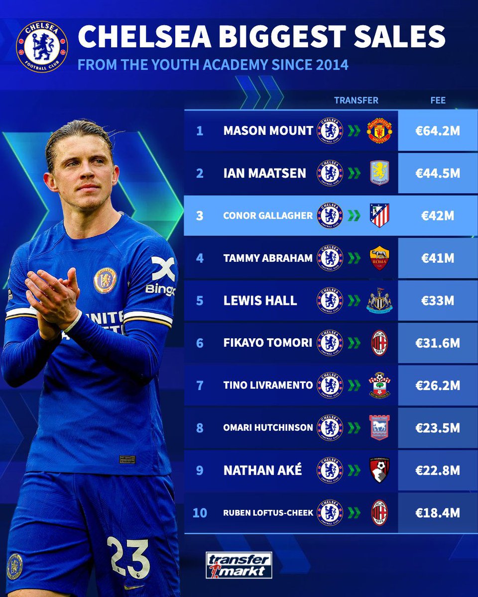 ChelsTransfer tweet media