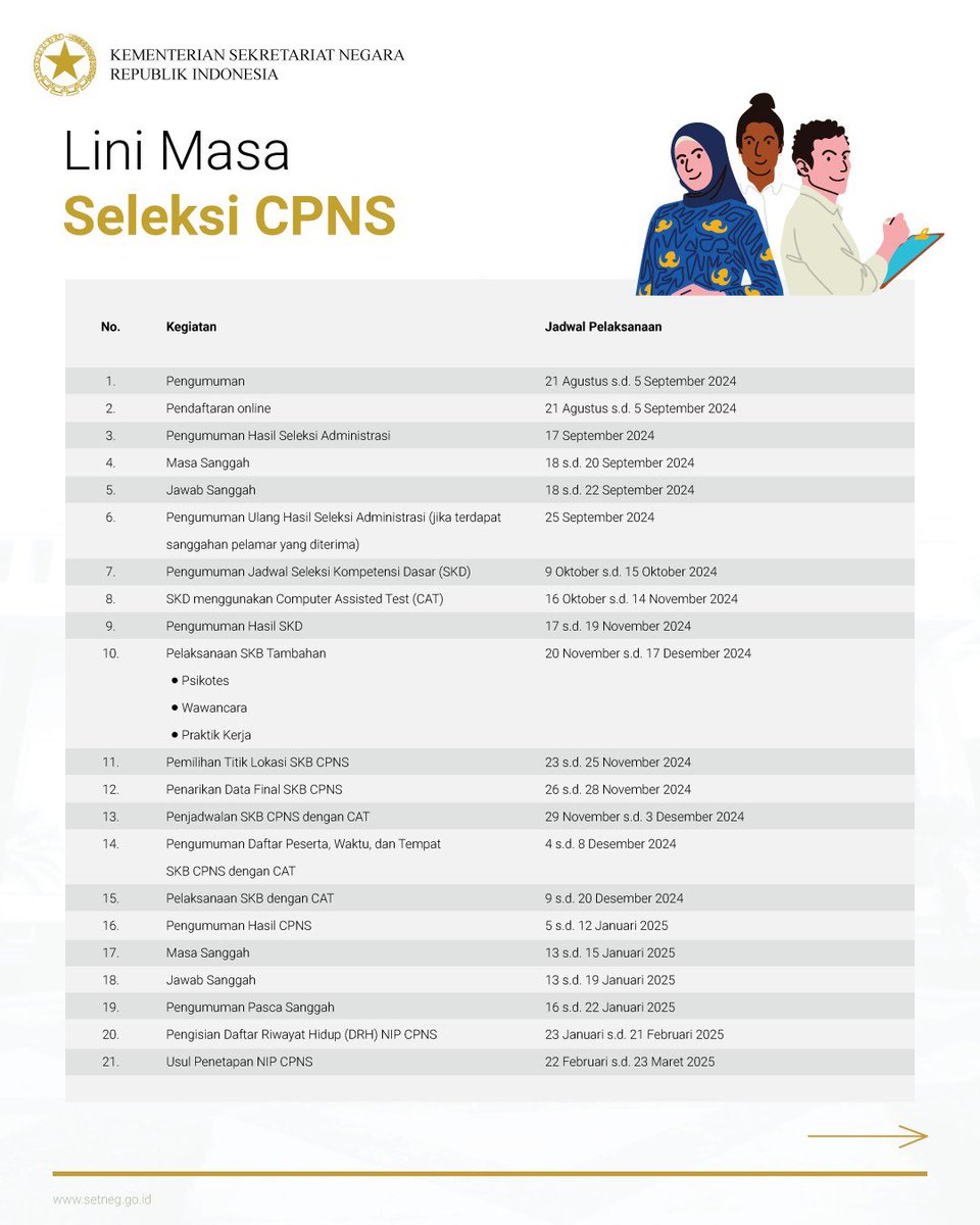 KemensetnegRI's tweet image. 1. Hai hai hai #SobatSetneg! 👋🏻

Siapa nih yang udah menunggu rekrutmen CPNS Kemensetneg? 👀😆

Nah, ini dia pengumumannya! 
Telah dibuka 426 formasi CPNS Kementerian Sekretariat Negara! 😱✍🏻