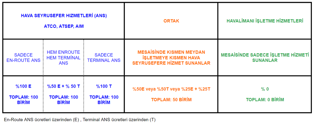 Havacılık Elektrik Derneğinin hazırladığı taslağı gördüm. Seyrüsefer hizmetlerine dahil olma esaslı bir paylaşım öngörmüşler. Havacılık tazminatı varsa bu hava seyrüsefer sayesindedir, en azından bu ikrar edilmiş. HTK-SEN'in bu ödemeye "Hava Seyrüsefer Tazminatı" demesi bir kez