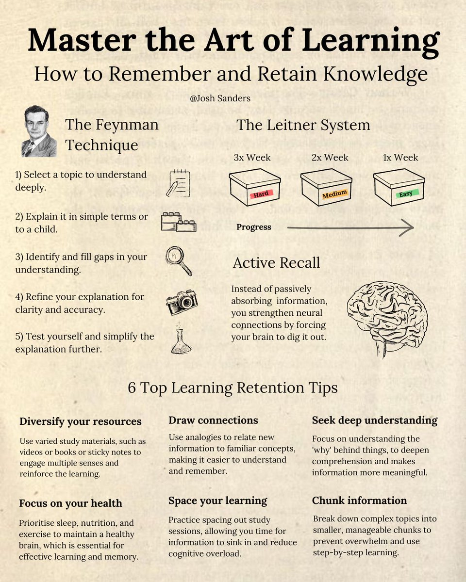 Master the Art of Learning.

How to Remember and Retain Knowledge:

A fantastic cheatsheet by @joshsanders🔥
