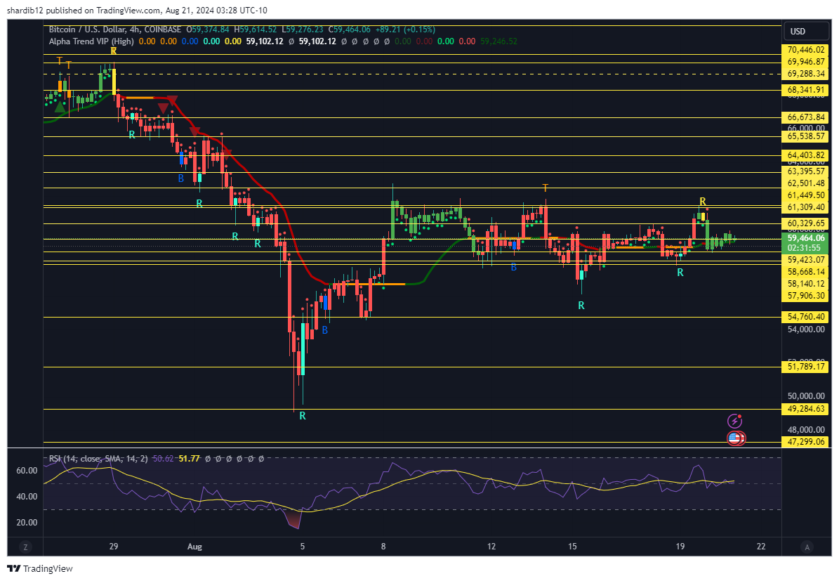 $BTC

Consolidating.... maybe the FED minutes coming out today gives us a spike
