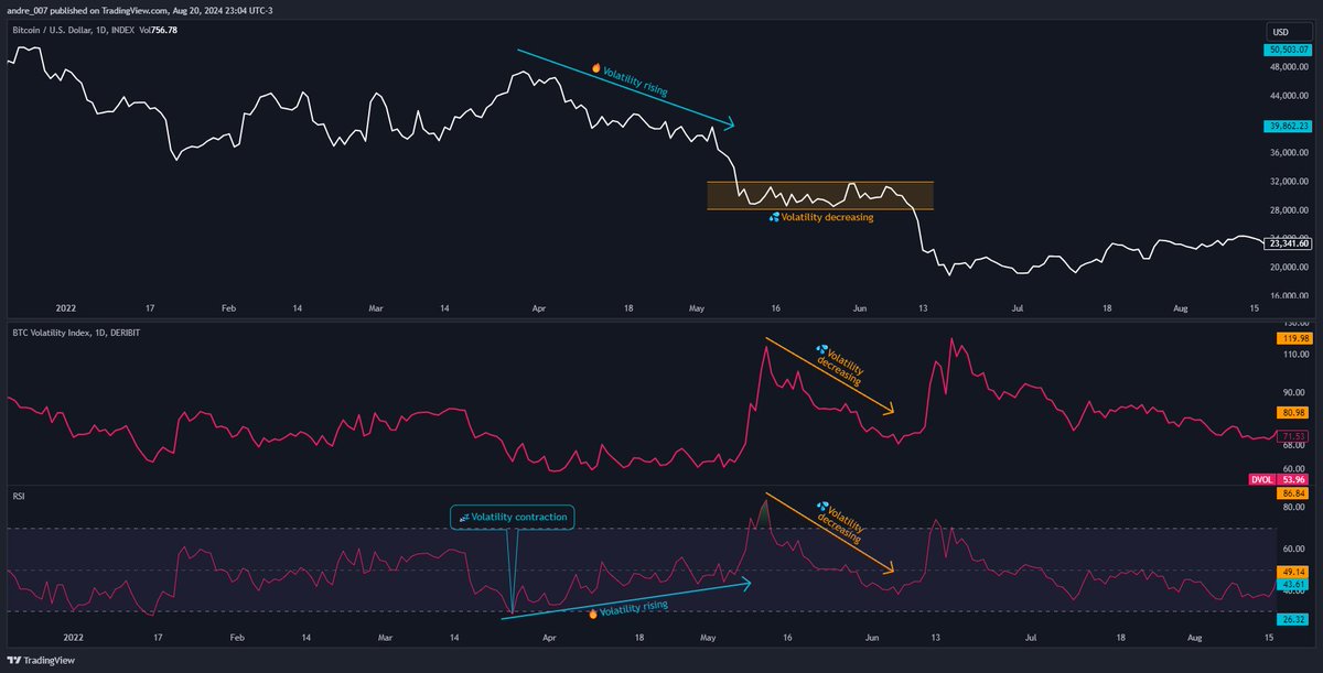 andre_libertus's tweet photo. How to use Implied Volatility Index to analyze Bitcoin - #BTCUSD TradingView https://t.co/lachJEkEyG
#Bitcoin #Ethereum #Volatility #TradingView #Deribit #Volmex #DVOL #BVIV #ETHDVOL #EVIV #OptionsTrading #cryptocurrecy https://t.co/cKM7mYtPkX