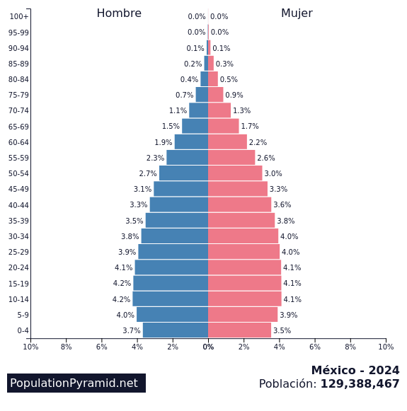 sergioaruiz's tweet photo. Tendrán que cambiar su estrategia actual por una que funcione, pero deben hacerlo ya porque la gráfica muestra que la realidad les ha alcanzado. https://t.co/NncsfP8nND