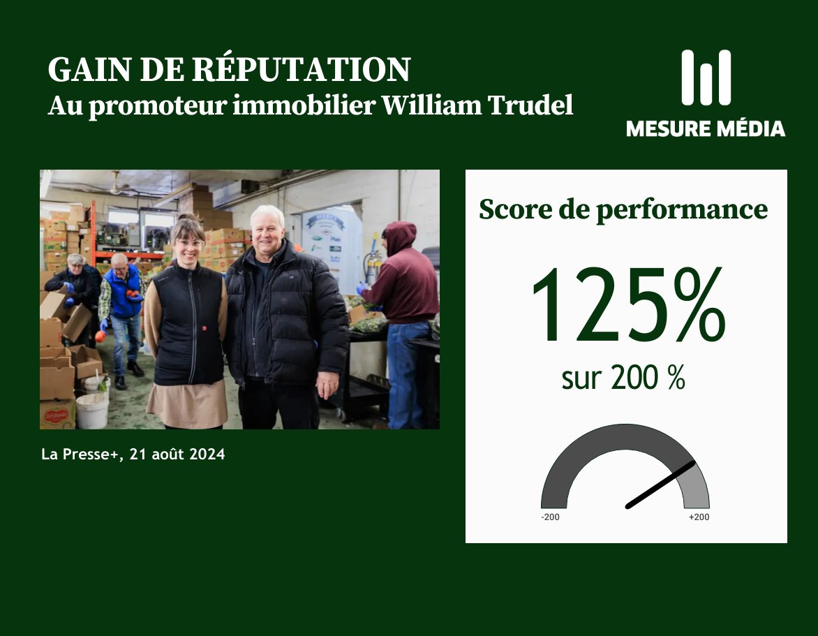 La banque alimentaire « La bouchée généreuse » était à la recherche de nouveaux locaux, le promoteur immobilier William Trudel a décidé de rendre disponible l’ancien garage du magasin Sears. Soupir de soulagement pour plusieurs années, et ce, à faible coût pour l’organisme!