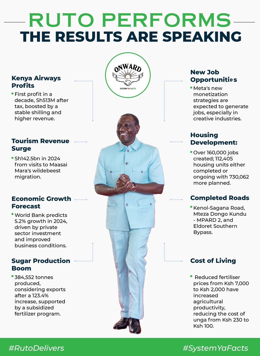 Kassim Makhoha Ali. (@kassimali743660) on Twitter photo That's why we say tano tena to <a href="/WilliamsRuto/">William Samoei Ruto, PhD</a> . We really treasure you. <a href="/BiancaNaom1/">Bianca™</a> , <a href="/Itumbi_Denis/">Dennis Itumbi CBS - Commentary</a> sasa hawa wapinzani wata sema nn jameni with this pace si ikifika 2027 it's already a walkover for us. That's why we say tano tena to <a href="/WilliamsRuto/">William Samoei Ruto, PhD</a> . We really treasure you. <a href="/BiancaNaom1/">Bianca™</a> , <a href="/Itumbi_Denis/">Dennis Itumbi CBS - Commentary</a> sasa hawa wapinzani wata sema nn jameni with this pace si ikifika 2027 it's already a walkover for us.