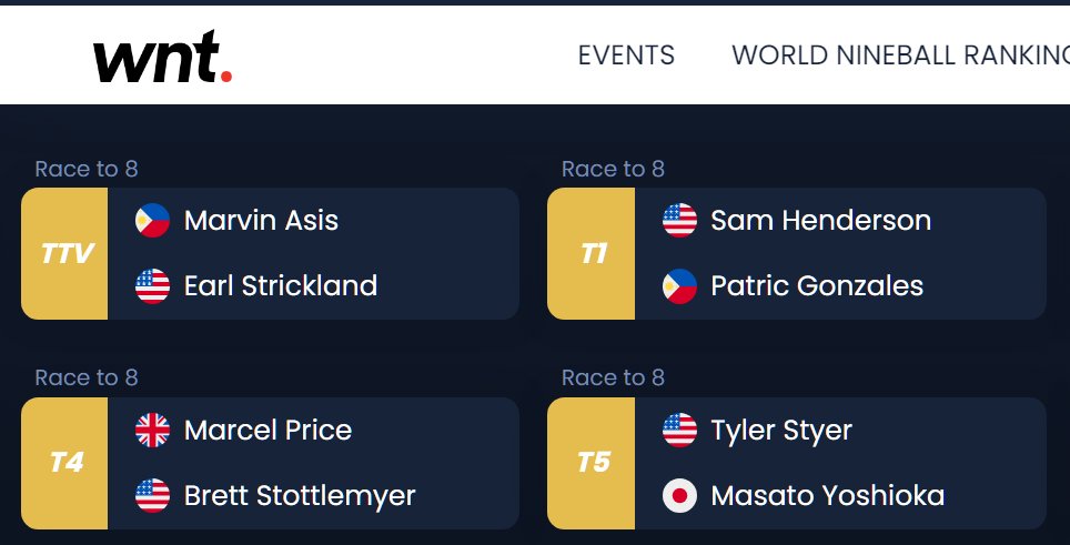 specr1399's tweet image. ﾊｲ。USオープン3日目まずは 𠮷岡Pの敗者３Rが間もなく始まります🔥
勝つと次が敗者最終ですファイトです💪 
ライブスコアこちら
wntlivescores.com/events/us-open…
#USOpenPool 🇺🇸
＃𠮷岡正登