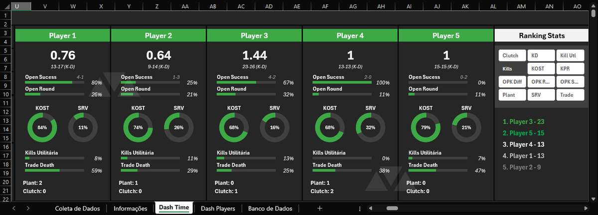 OFF Jornalismo!

Recentemente tive a ideia de usar meus conhecimentos em Excel/Google Sheets para vender planilhas sob encomenda para quem precisar de ajuda. Seguem imagens de uma que fiz como exemplo: