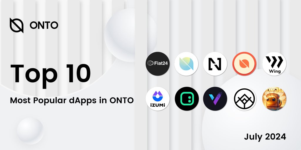 ONTOWallet's tweet photo. Meet the TOP 10 Most Popular #dApps in #ONTO in July 🔥🔥🔥

@Fiat24Official #stONT #Npay @Wing_Finance @izumi_Finance #ONTORedPacket @spaceid @Van_Swap @avvydomains @pambicoin

🧐 Which one is your top choice? 

📱 Explore more ⏩ https://t.co/g2xVrFOEKr https://t.co/ya3uE2vyYN