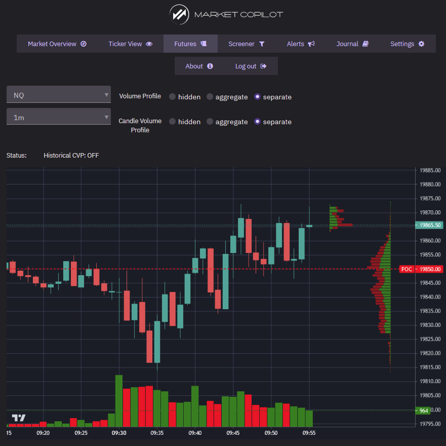 flabbergank's tweet photo. Hey everyone!

As you know I've been dabbling in futures trading and have come to find my personal edge in it. With a bit of experience under my belt, I'm happy to share that now #HellsTradingFloor and Market Copilot have access to futures data! https://t.co/GCYFj07dem